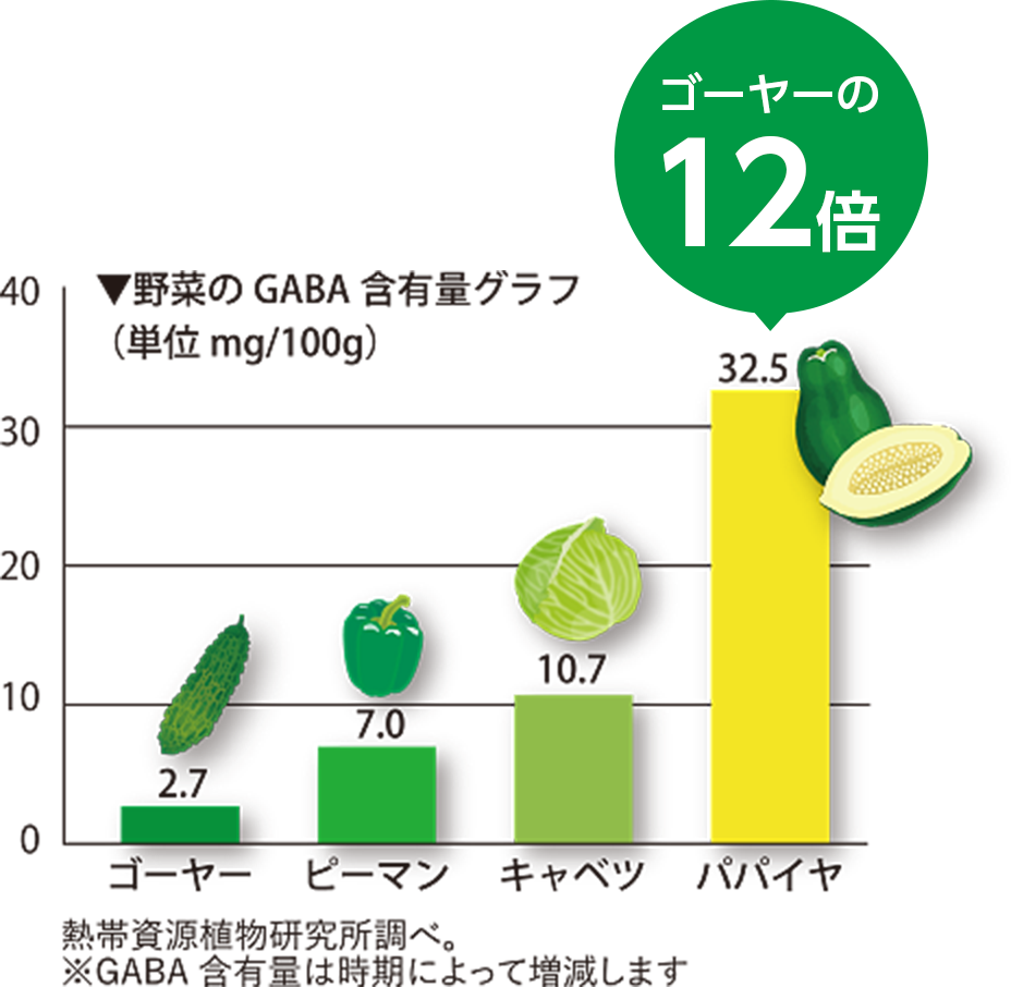 青パパイヤ 萬寿のしずく公式ネットショップ